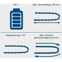 Scheppach Sägeblatt, Akku-Gehölzschneider BC-PS150-X scheppach (DIY)